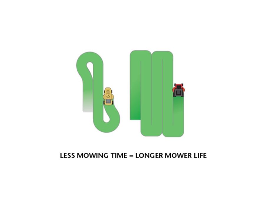 Less mowing time and longer mowing life