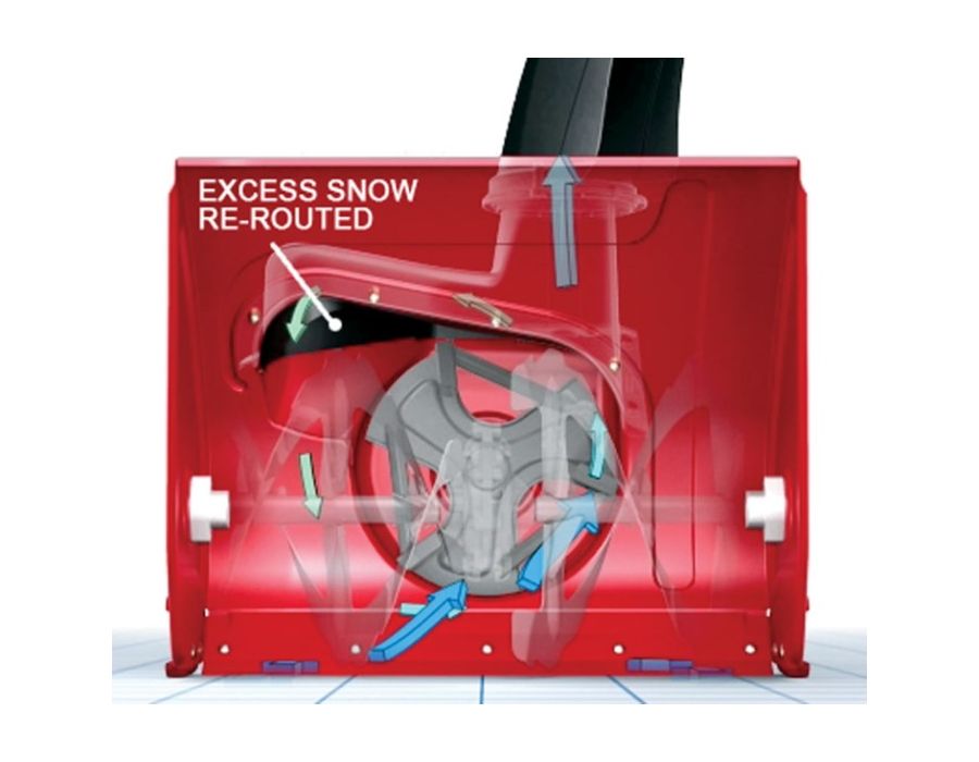 PowerMax Anti Clogging System - This revolutionary system regulates snow intake to virtually eliminate clogging while maximizing the impeller speed for powerful performance.